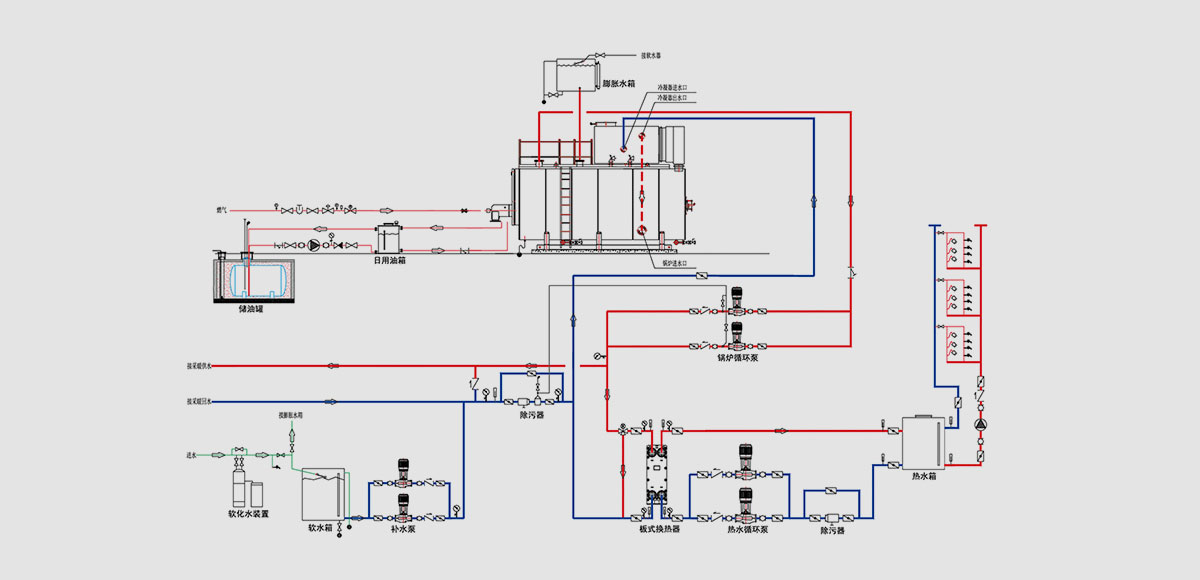 px_WNS Gas(Oil) fired integrated hot water boiler supplier,price,for sale