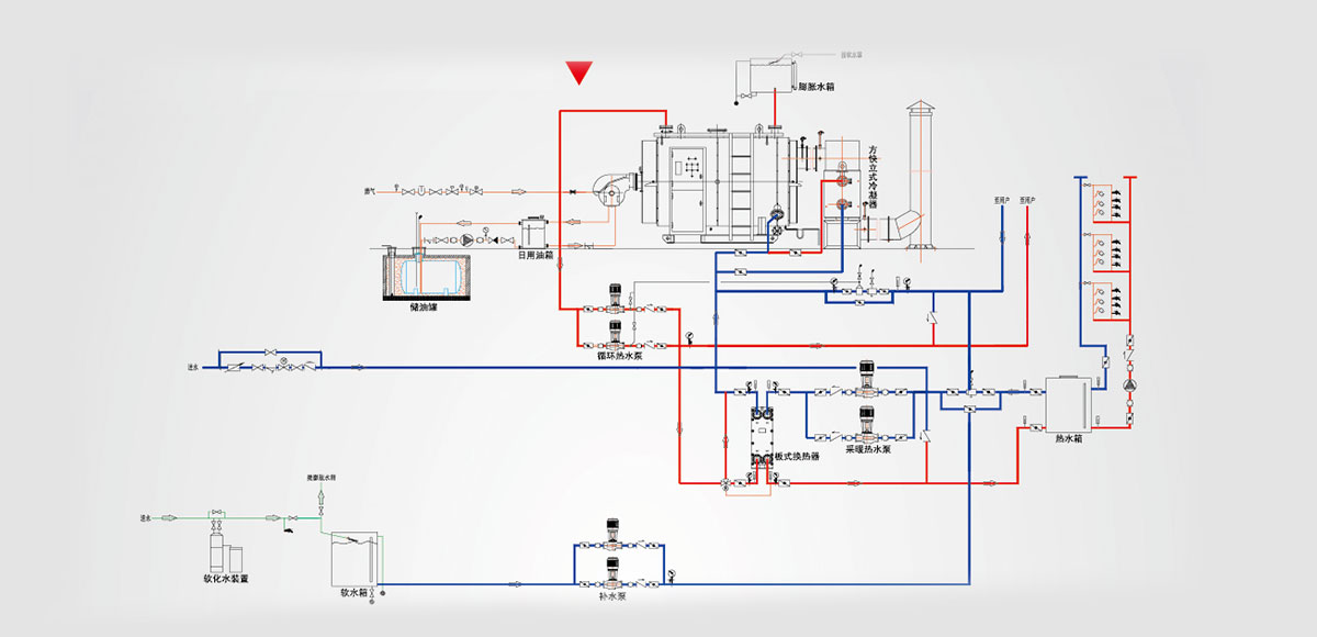 px_WNS Gas(Oil) fired split hot water boiler supplier,price,for sale